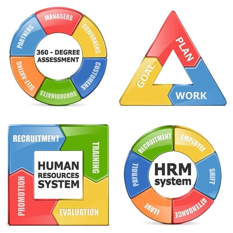 Mô hình HRBP Quá trình phát triển  Ứng dụng thực tế  ITD Vietnam