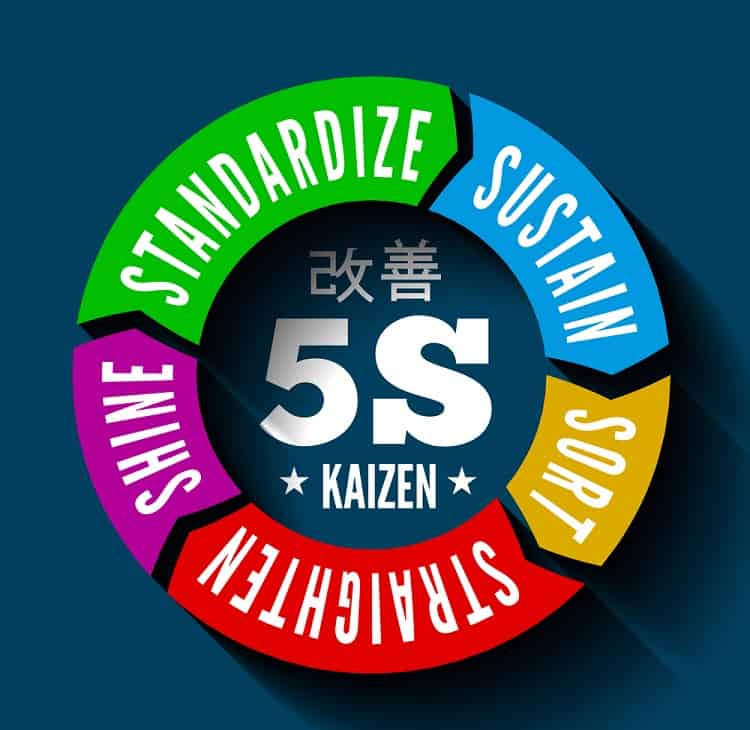 5S và Kaizen