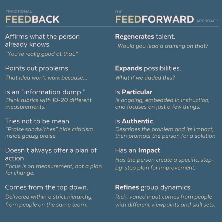 Feedforward vs Feedback